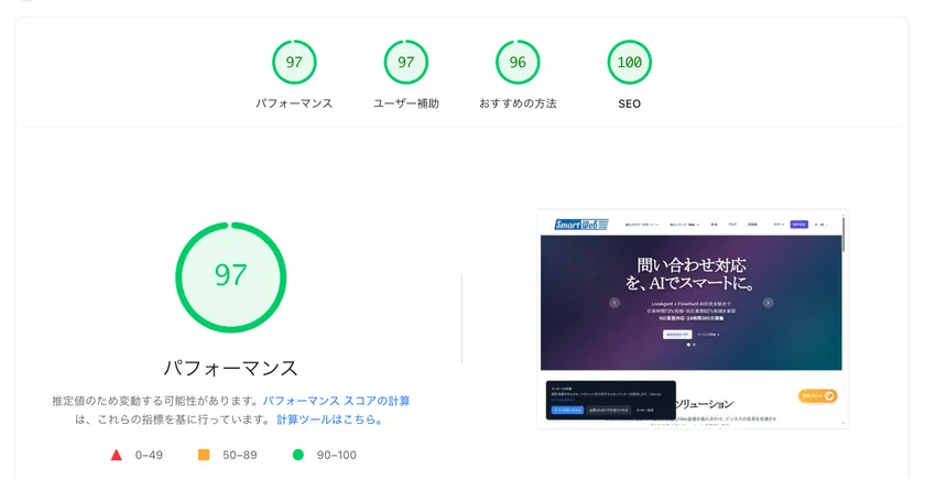 PageSpeed Insightsのサイトパフォーマンス測定値