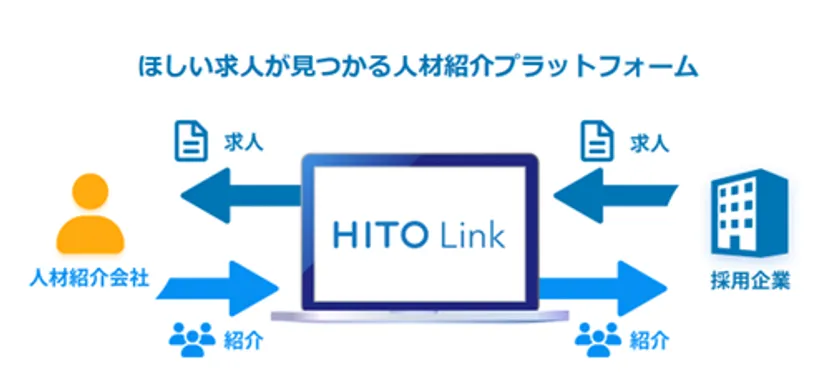 『HITO-Linkエージェント』について