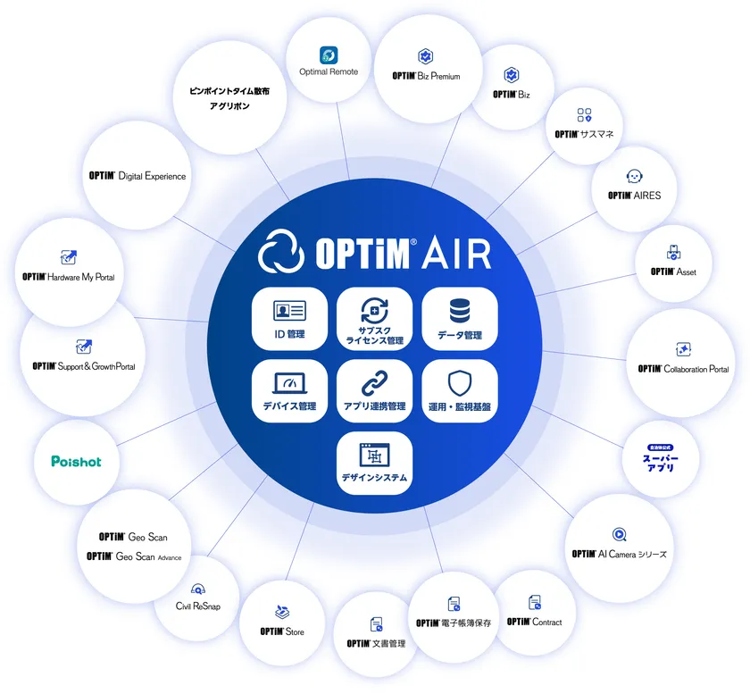 「OPTiM AIR」基盤を活用するオプティムのDX・AXサービス群