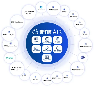 「OPTiM AIR」基盤を活用するオプティムのDX・AXサービス群