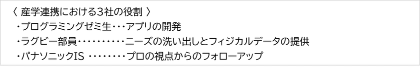 産学連携における3社の役割