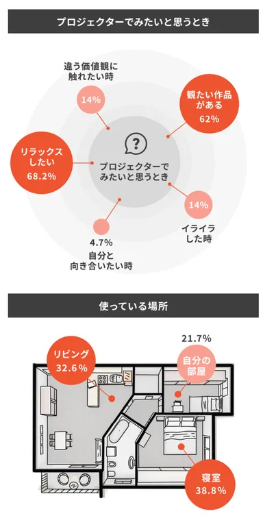 アンケート結果