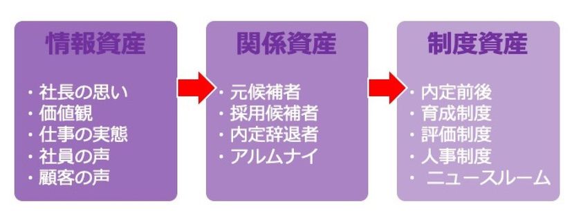 神奈川・首都圏の中小・中堅企業を支援　
採用内製化支援サービスを3月より提供開始