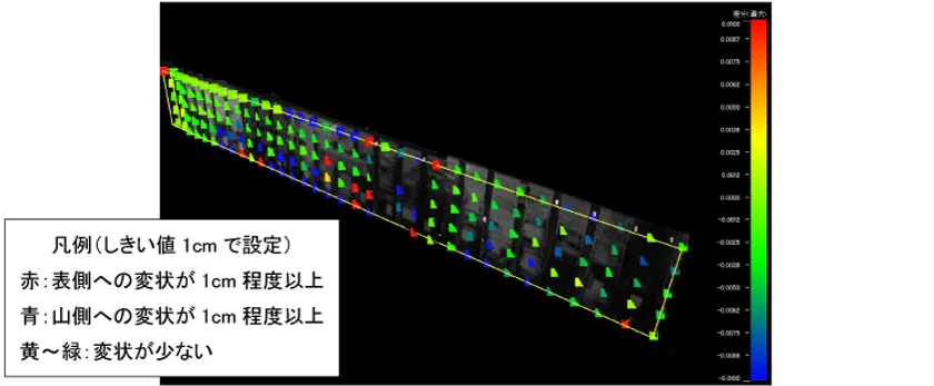 土留壁の変状検出状況(模擬)