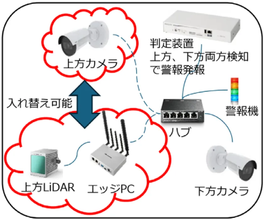 概略システム構成