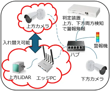 概略システム構成