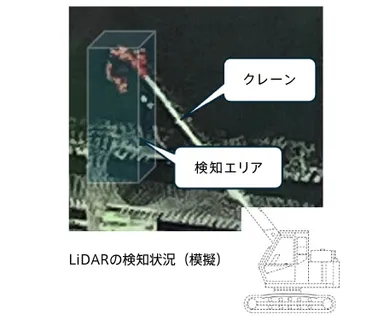 (センサーはカメラまたはLiDARを利用)