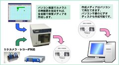 「メディアライター」サービスイメージ