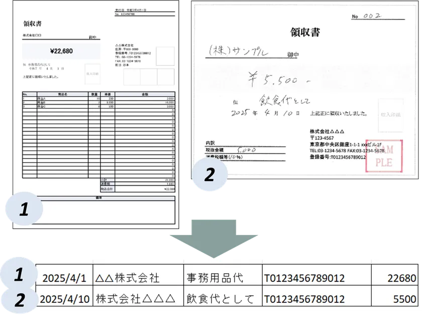 レイアウトフリー