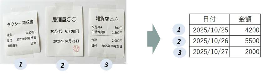複数枚領収書