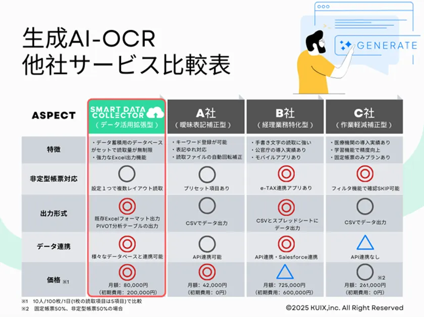 OCRツール比較