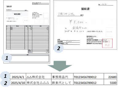 レイアウトフリー