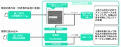 OCR定義設定
