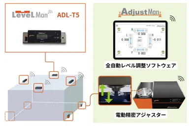 全自動レベル調整装置 AdjsutMan利用イメージ図