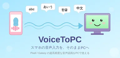 VoiceToPC 利用イメージ ── スマホの音声入力をそのままPCへ転送