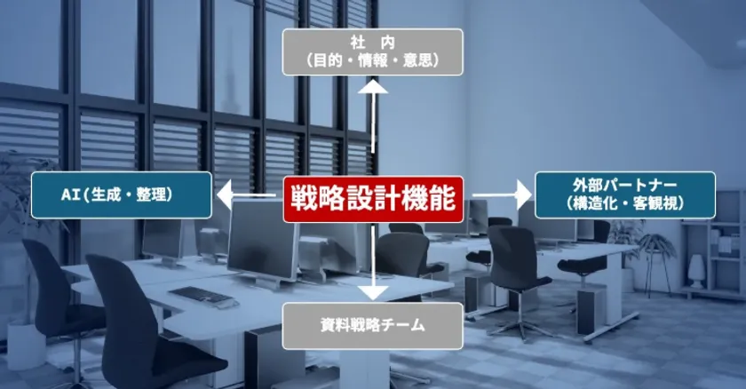 資料作成は「チームプレー」で