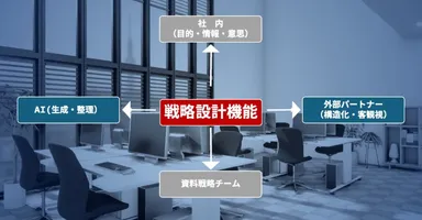 資料作成は「チームプレー」で