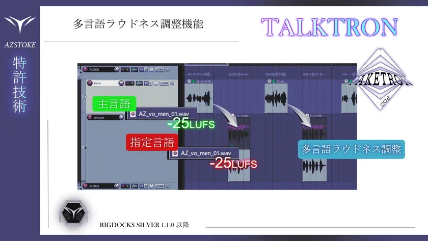 特許技術TALKTRON