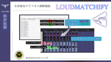 特許技術LOUDMATCHIFY