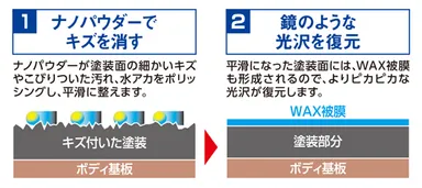 鏡面仕上げ 磨きコンパウンド　効果