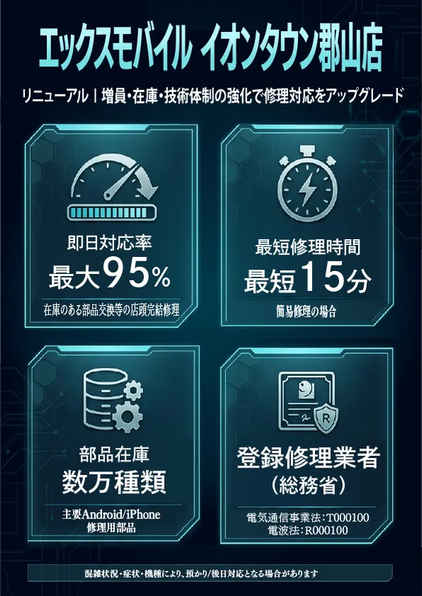 リニューアル概要