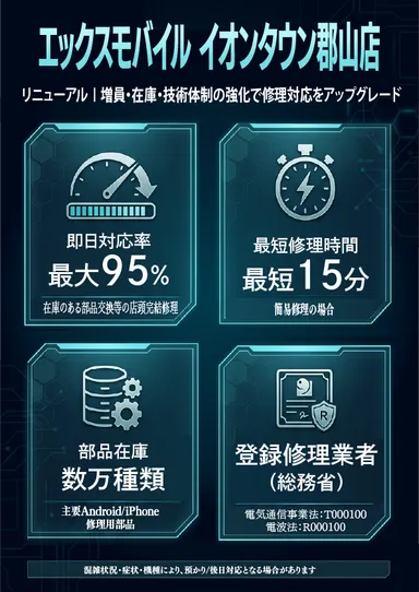 リニューアル概要