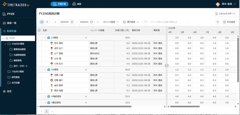 配員計画で年度単位のリソース計画立案