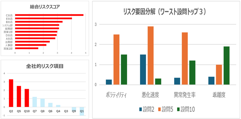 AIでリスクを予見・内部統制を強化する
「AIコンプライアンス・オフィサー制度」の提供を開始