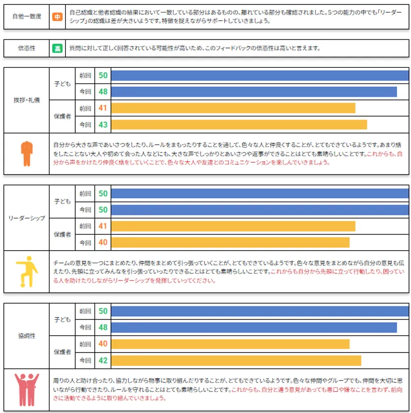 測定結果の例