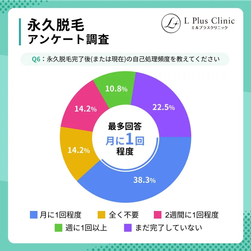 永久脱毛アンケート調査_Q6