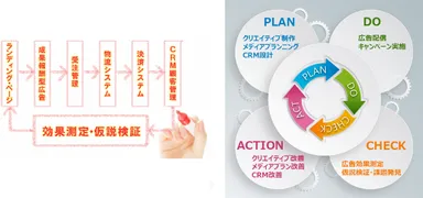 KOQONTOZAIが提供する一連のフロー