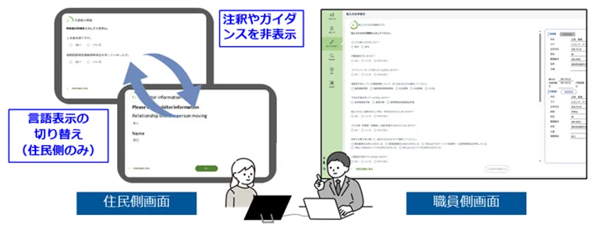 ミラーリング機能と表示切替のイメージ