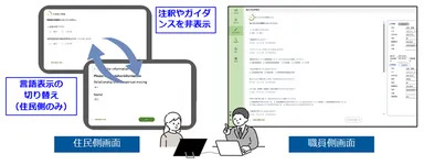 ミラーリング機能と表示切替のイメージ
