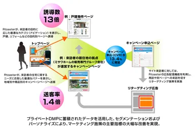 今回のサービス利用イメージ