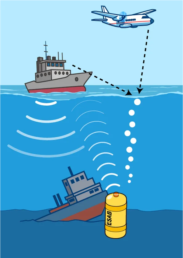 ESABの基本動作イメージ(空・海(水中)の二層検知)