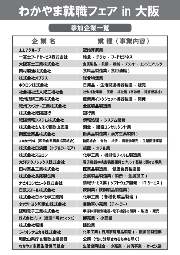 参加企業はこちら