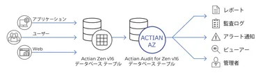 Audit for Zen