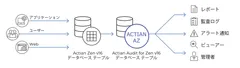 Audit for Zen