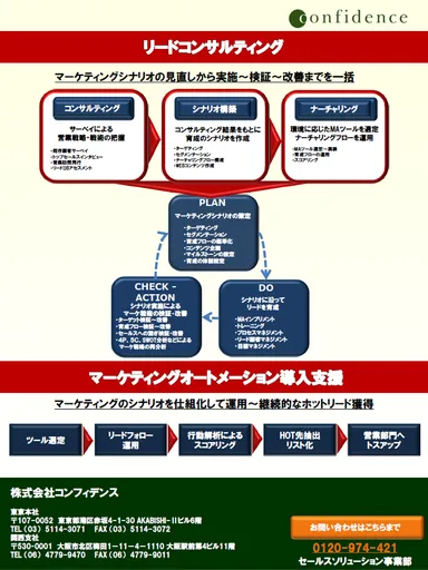 リードコンサルティング・マーケティングオートメーション導入支援フロー