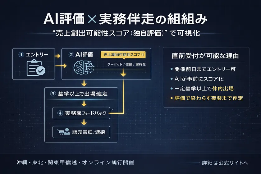 AI評価 × 実務伴走の仕組み
