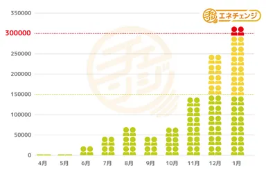 訪問者数の推移