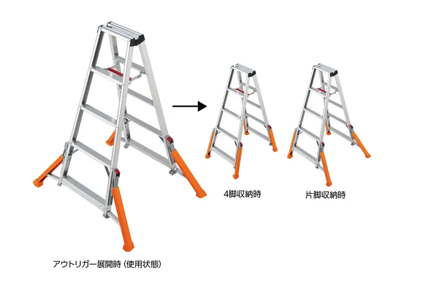 現場環境に合わせた形で設置可能