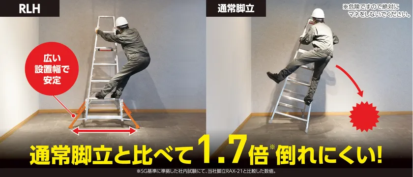 アウトリガー脚立ハチ型(RLH)と当社通常脚立との転倒比較