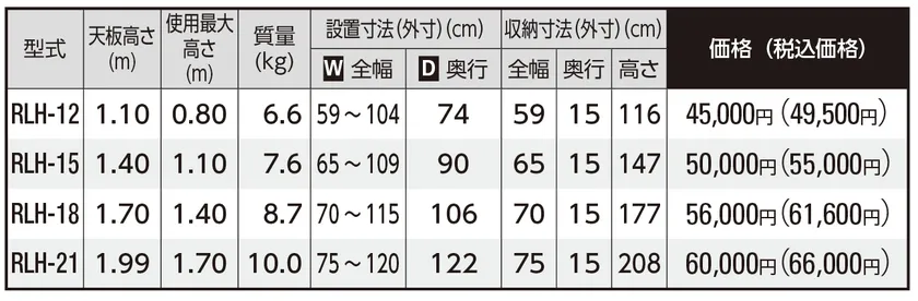 製品概要 アウトリガー脚立 ハチ型(RLH)
