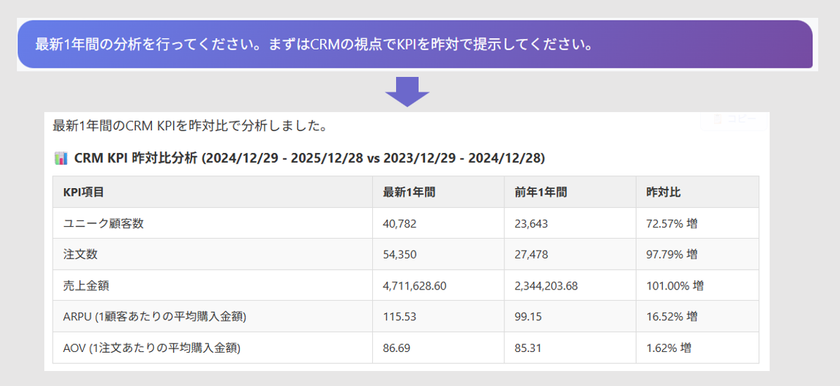 生成AIを用いてデータ分析ができる新サービス
「GENELYST(ジェネリスト)β版」　提供開始