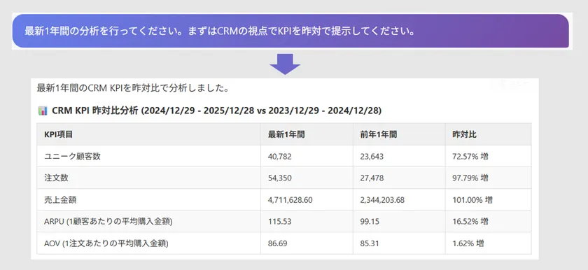 質問と回答