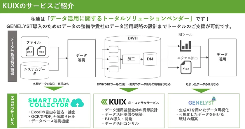 KUIXサービス