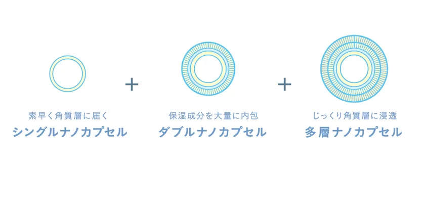 3種のナノカプセル