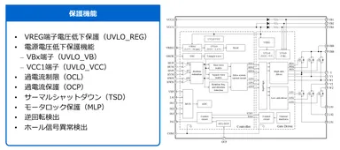 充実した保護機能