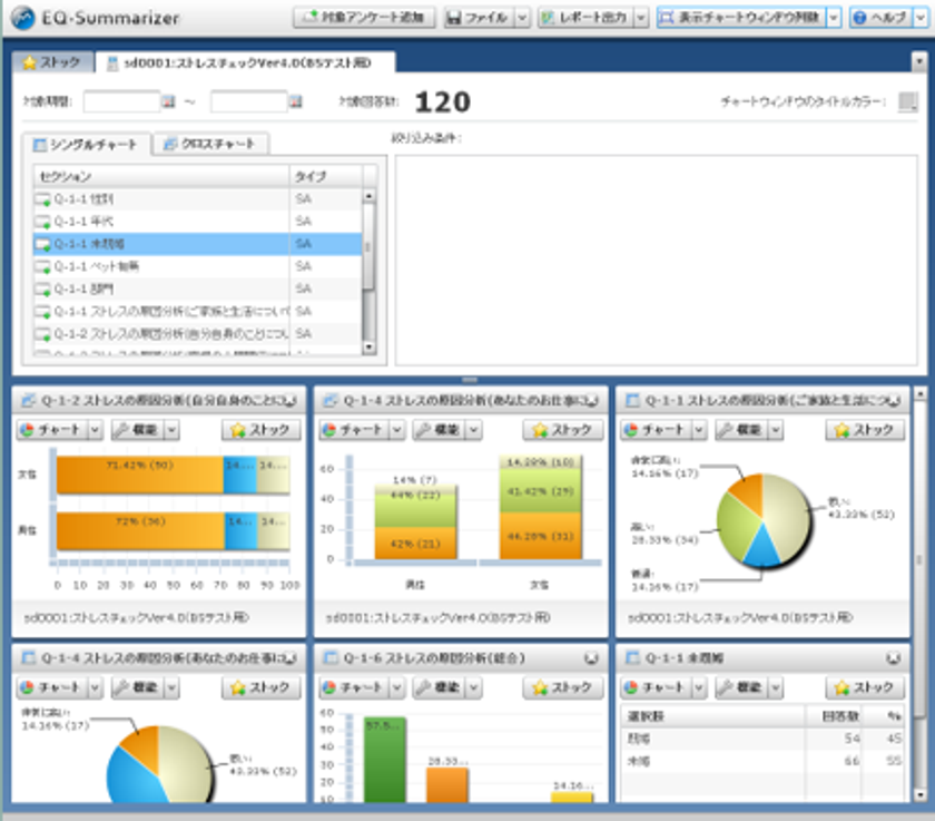 ビーステージ
ストレスチェック「Self-Director」拡張版の販売